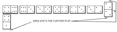 Diagram of giant dominoes in play and open spots for further play in the game.